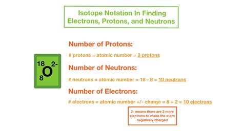 Isotope Notation Overview Examples Expii