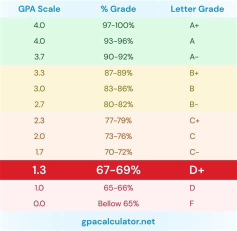 5 Ways IU GPA Calculator