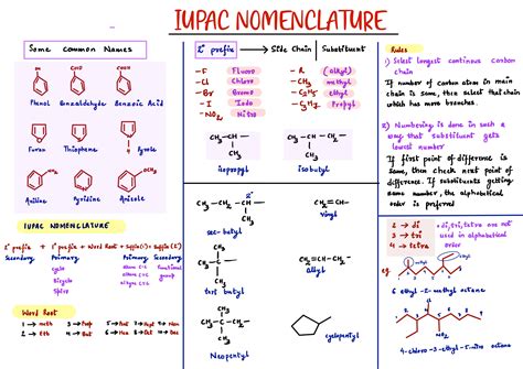 Iupac Nomenclature Ncert Mcq
