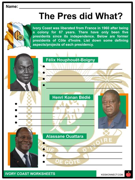 Ivory Coast History Geography Facts Worksheets