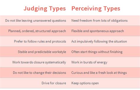 5 J vs P Myers Briggs Tips