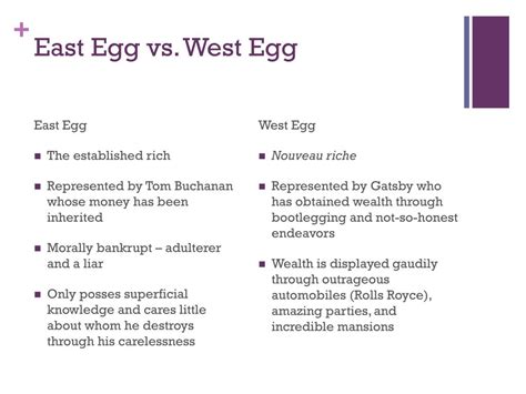 James Gatz By East Egg Vs West Egg