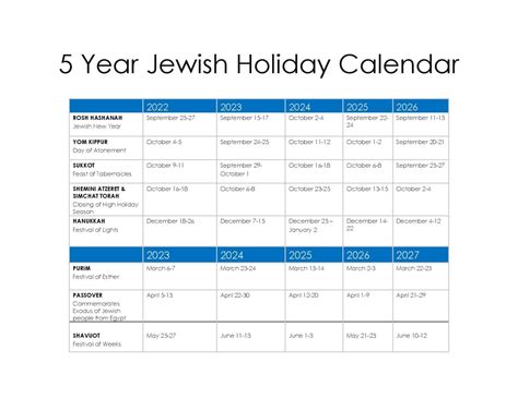 7 Jewish Holidays