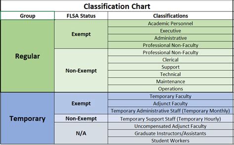 Job And Position Classification University Human Resources Indiana