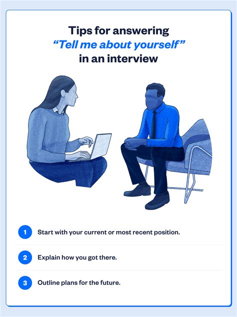 Job Interview Question Tell Me Something About Yourself Tips For