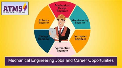 Job Opportunities For Mechanical Engineers