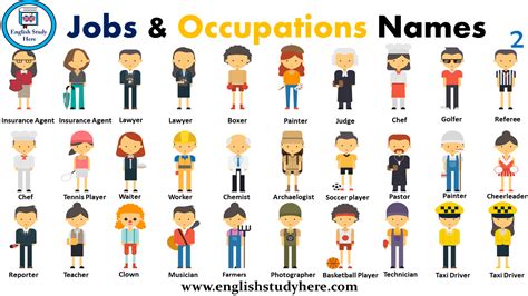 Jobs Occupations Names English Study Here English Study