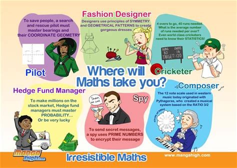 Math Careers