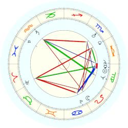 John W Teets Biography