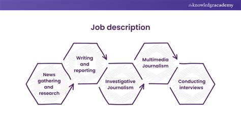 Journalism Job Description Key Requirements And Duties