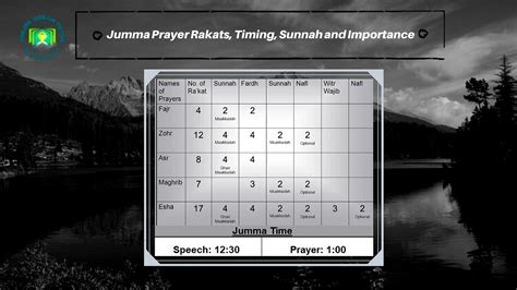Jumma Prayer Rakats Timing Sunnah And Importance By Quran Academy