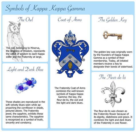 Kappa Kappa Gamma Symbols And Colors