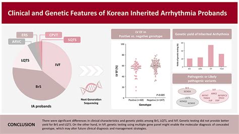 Kcj Korean Circulation Journal