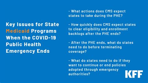 Key Issues For State Medicaid Programs When The Covid 19 Public Health Emergency Ends Kff