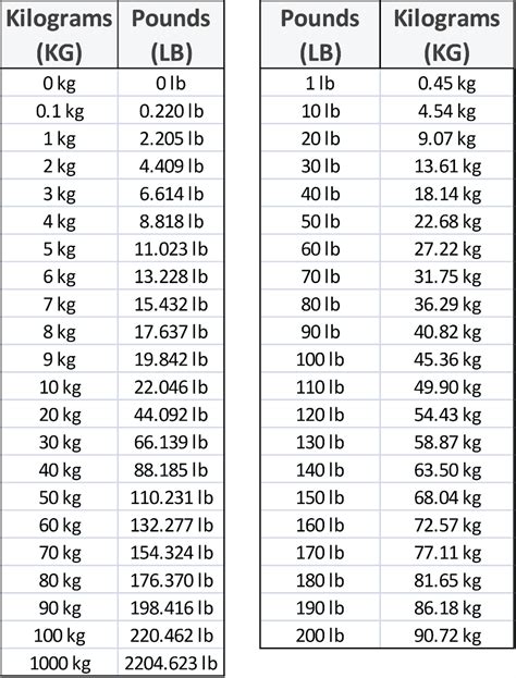Kg To Pounds Conversion Chart Pdf Ponasa