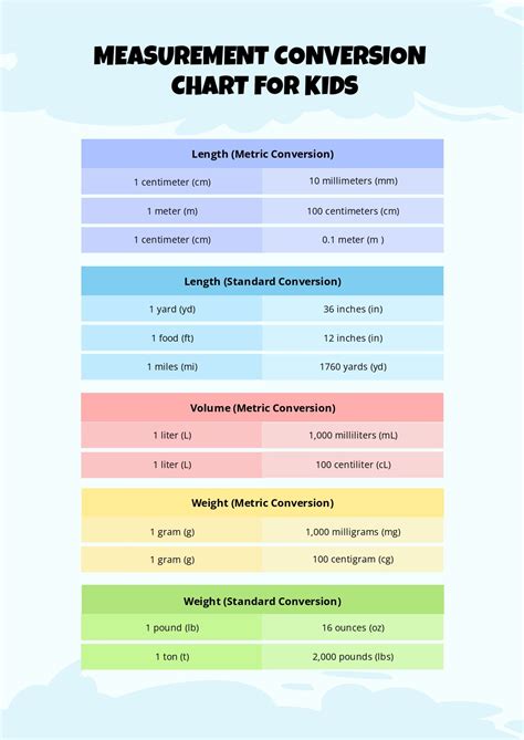 Kids Metric Conversion Chart 7 Free Pdf Documents Download