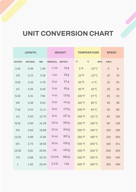 Kilo Conversion Chart Ubicaciondepersonas Cdmx Gob Mx