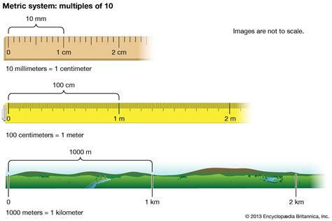 Kilometers Unit Of Length At Tyrone Lanier Blog