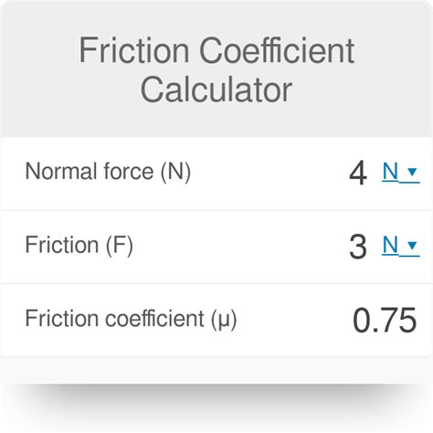 Kinetic Friction Coefficient Calculator
