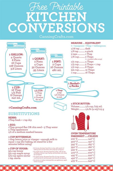 Kitchen And Baking Conversion Chart Free Printable A Must Have For