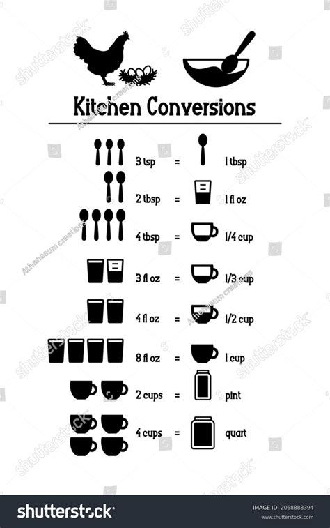 Kitchen Conversions Chart Table Most Common Metric Units Of Cooking