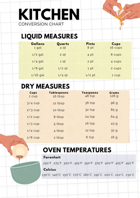 Kitchen Conversions Cups To Ounce Baking Conversion Chart Cooking