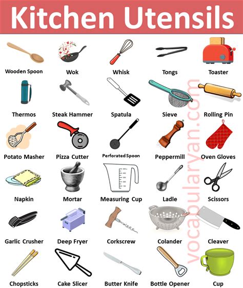 Kitchen Utensils Names In Spanish And English Common Spanish Vocabulary