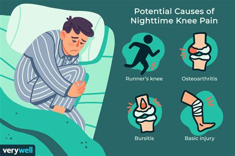 Knee Pain At Night Causes And Relief Essential Wellness