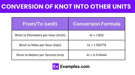 Knot Examples Definition Formula Types Units