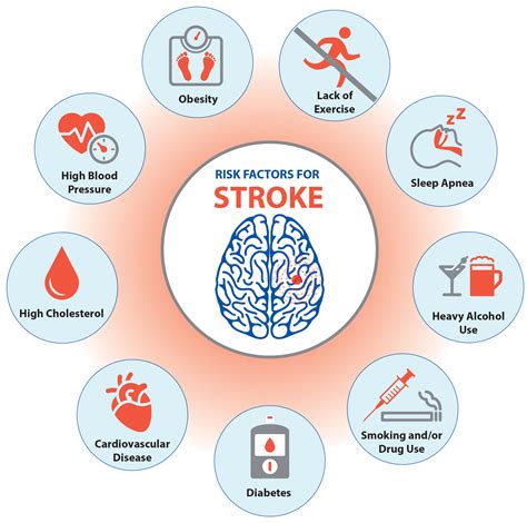 Know Several Risk Factors Brain Stroke Causes Symptoms Prevention