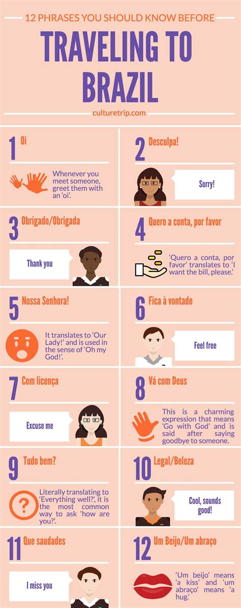 Know The Ins And Outs On How To Learn The Brazil Language Learning