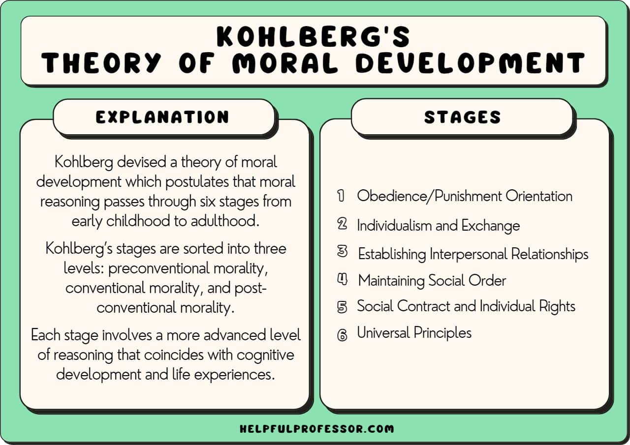 Kohlberg S Theory Of Moral Development