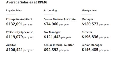 Kpmg Salary Guide Pay Levels Bonuses Commission And Benefits