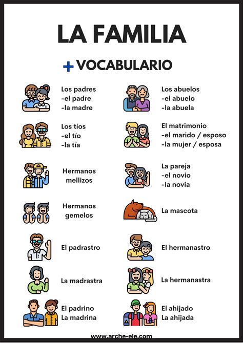 La Familia Ele Vocabulario Arche Ele