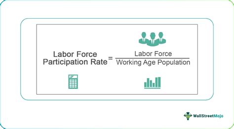 5 Labor Rate Formulas
