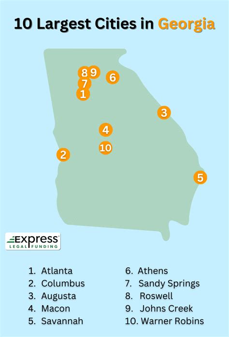 Largest Cities in Georgia
