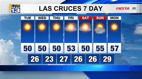 Las Cruces Weather Forecast