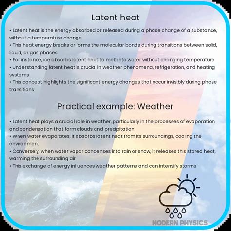Latent Heat Energy Education