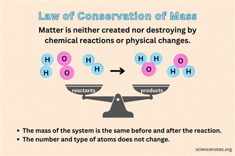 Law Of Conservation Of Matter More Chemistry Matter