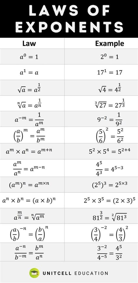 Laws Of Exponents Math Steps Examples Questions