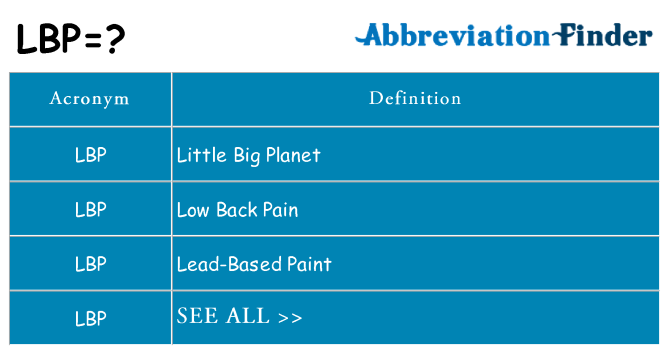 Lbp Medical Abbreviation