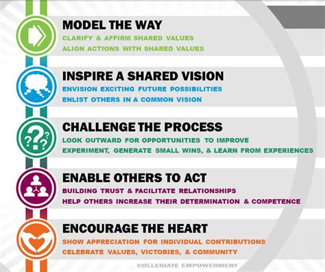 Leadership Education Approach Leadership Lafayette College