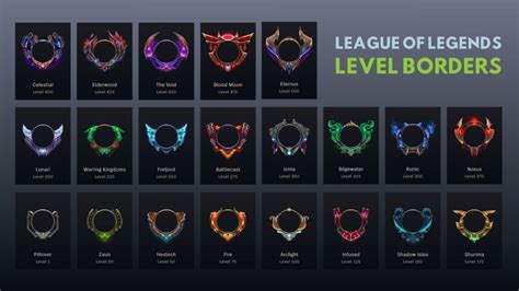 League Health Level Borders
