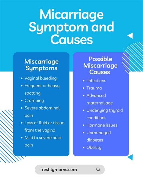Learn About The Causes Symptoms Treatment And Diagnosis Of Miscarriage