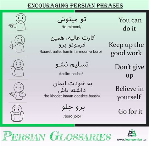 Learn Farsi Persian Phrases Basics And Greetings Instantly