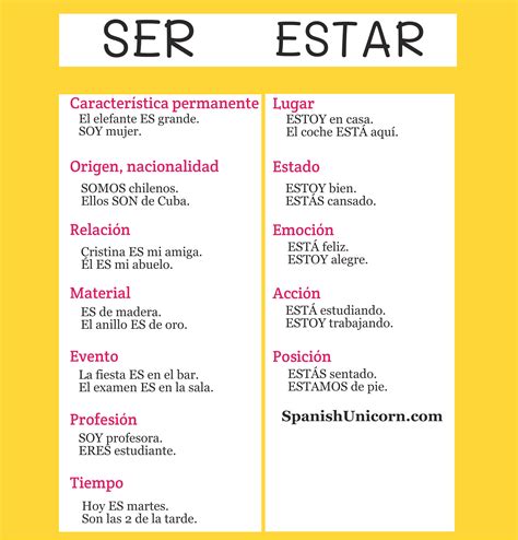 Learn Spanish Ser And Estar A Simple Explanation