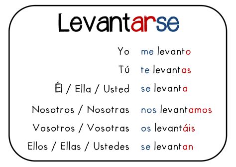 Learn Spanish With Imma Spanish Verbs Levantarse To Wake Up