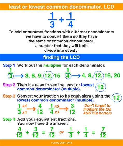 Least Lowest Common Denominator Definition Examples Diagrams