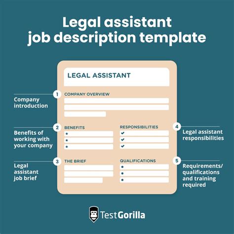 Legal Assistant Job Description Career Hub