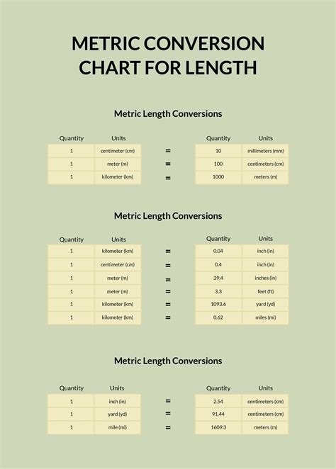 Length Measurement Conversion Chart In Pdf Download Template Net
